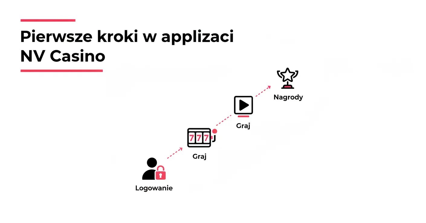 Pierwsze kroki w aplikacji NV Casino